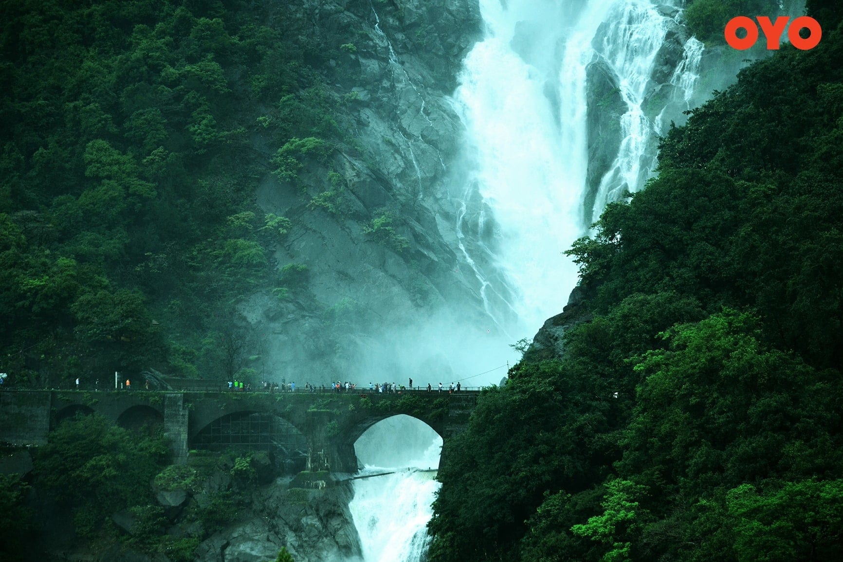 Famous Waterfalls in India