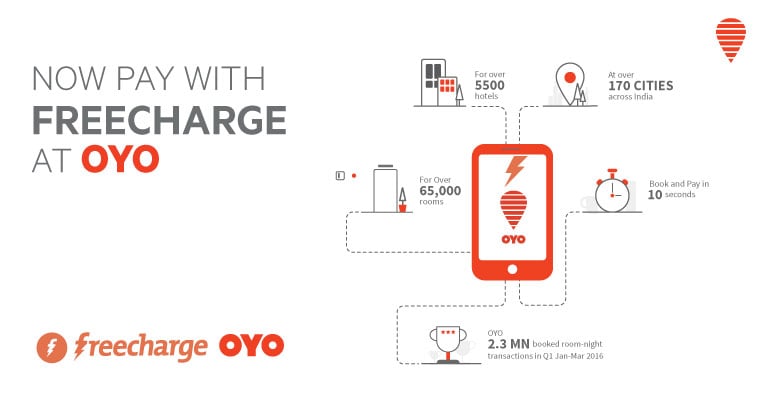 OYO Partners with Freecharge for Seamless Payments