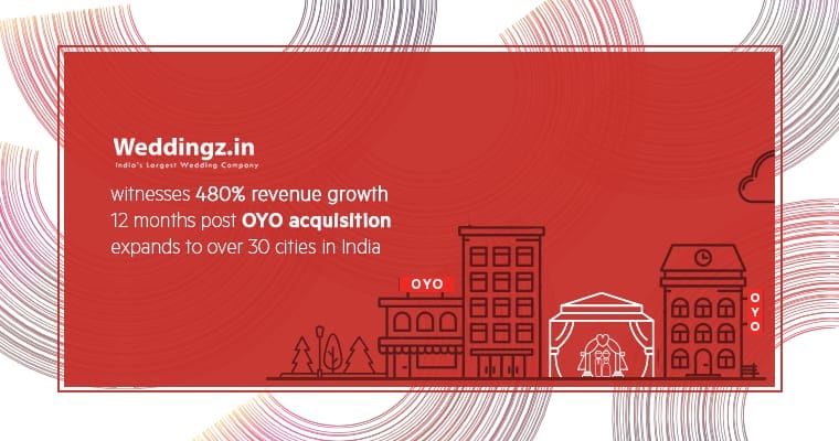 Weddingz.in witnesses 480% revenue growth 12 months post-OYO acquisition; expands to over 30 cities in India