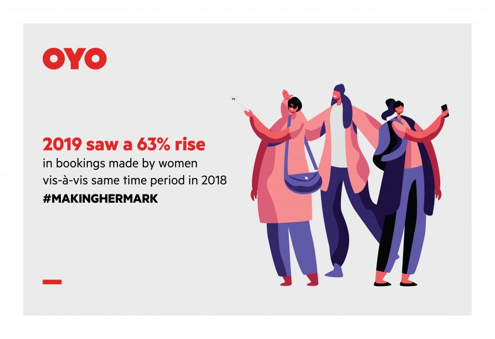 We saw a 63% increase in women travellers within India in 2019
